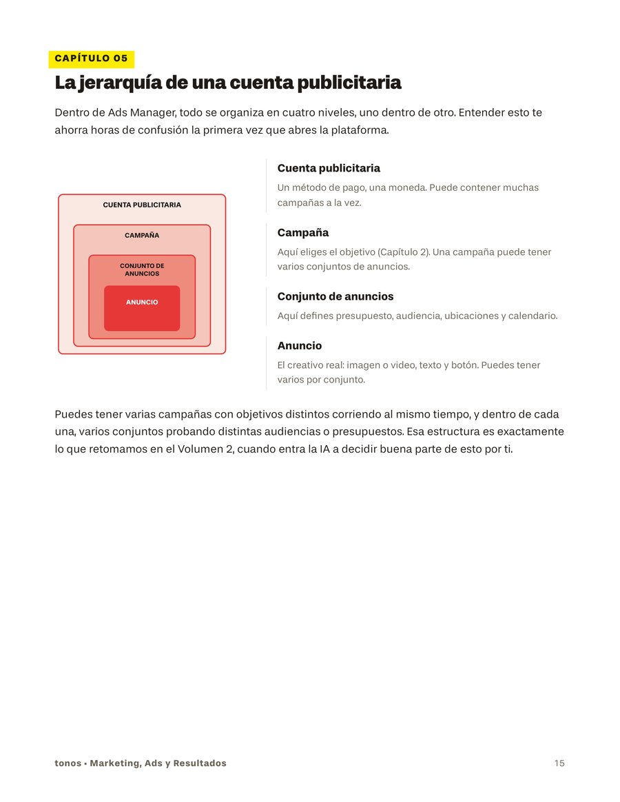 La jerarquía de una cuenta publicitaria en Meta