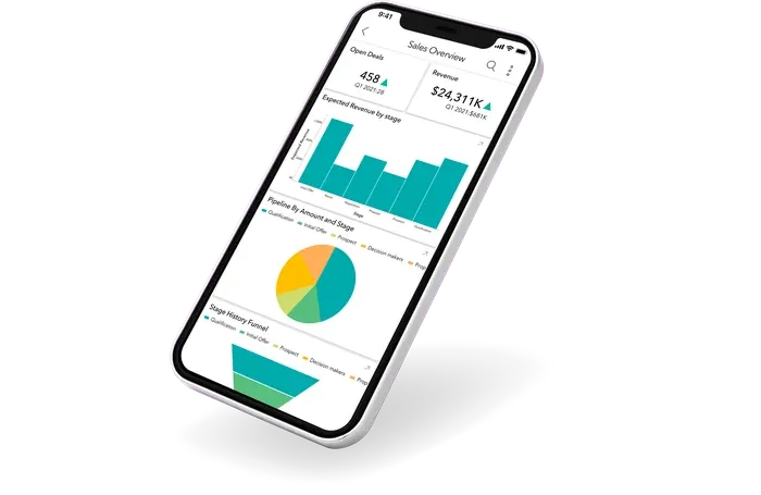 Dashboard de resultados tonos